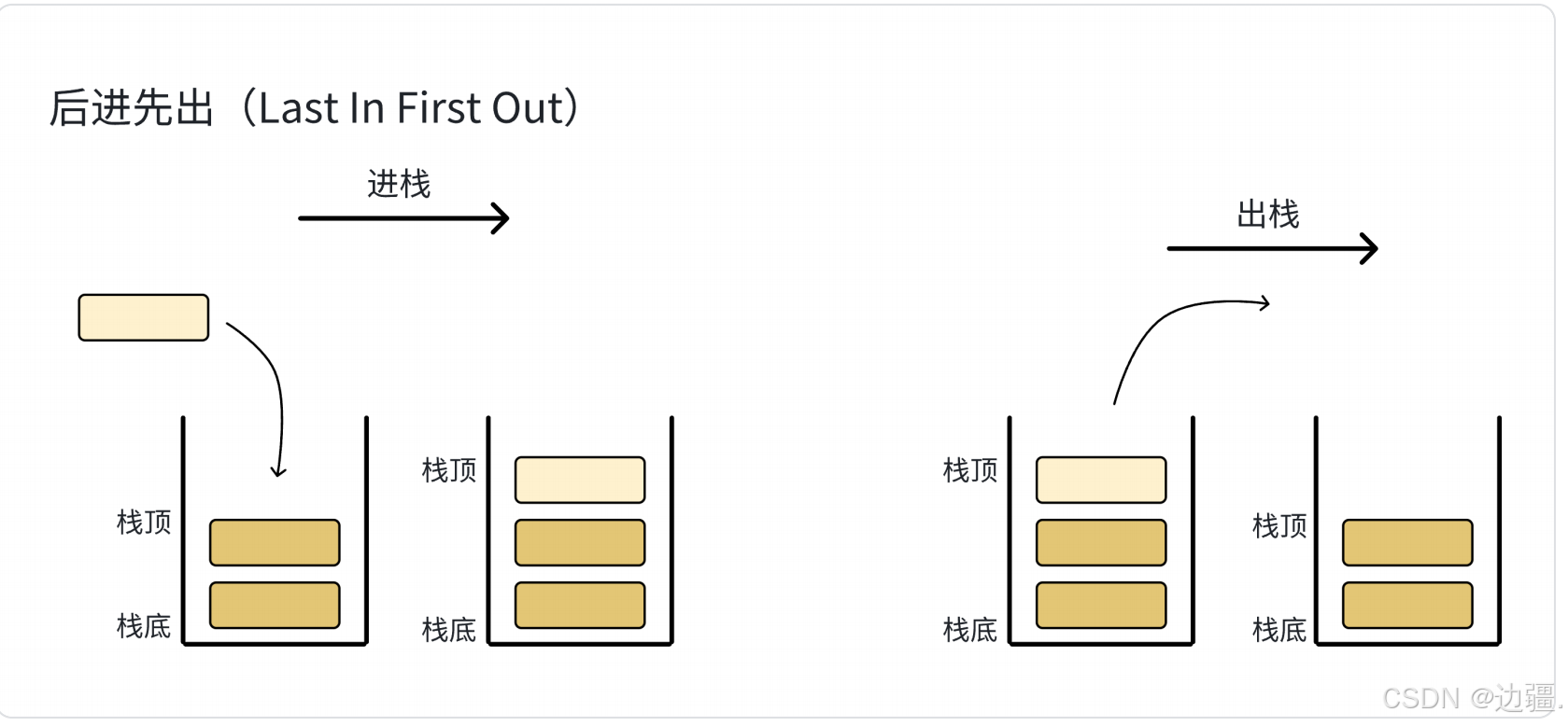 数据结构：栈