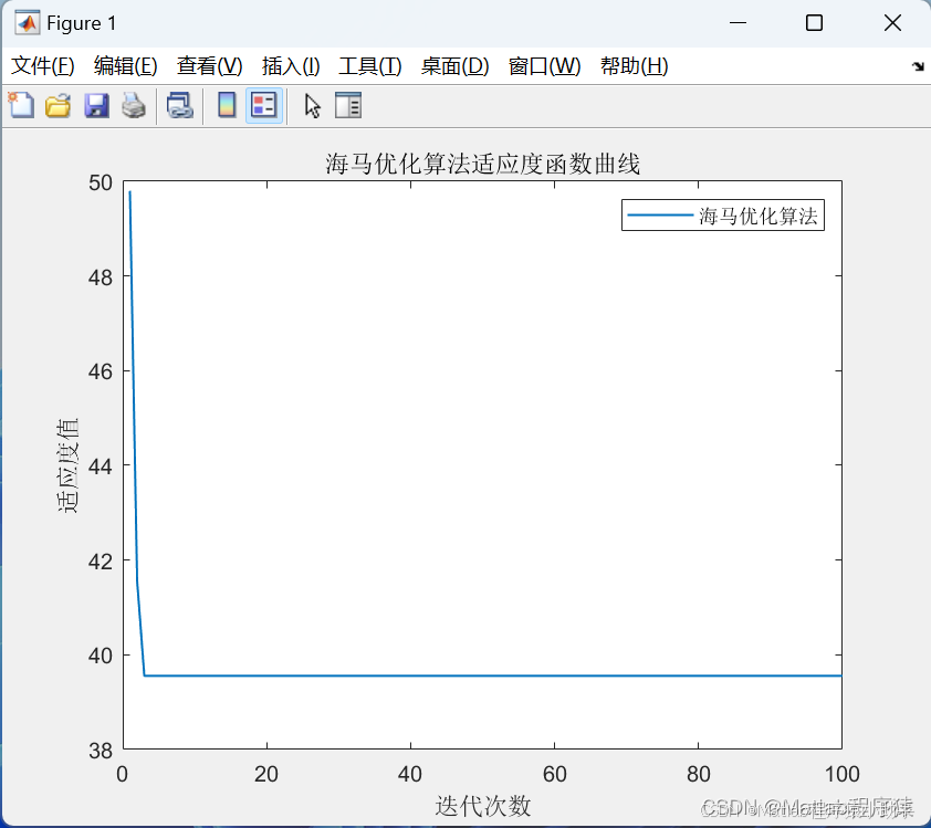 【MATLAB源码-第157期】基于matlab的海马优化算法（SHO)机器人栅格路径规划，输出做短路径图和适应度曲线。