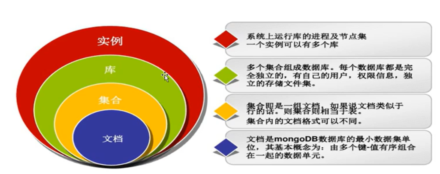 mongodb总概