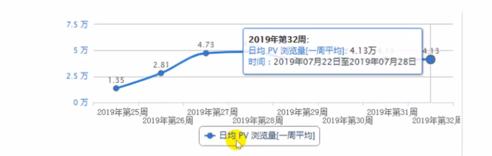 day35-测试之性能测试JMeter的测试报告、并发数计算和性能监控