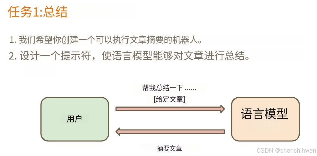 《生成式 AI》课程 第3講 CODE TASK执行文章摘要的机器人