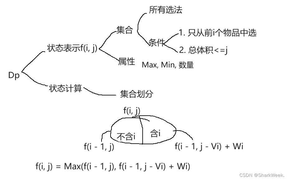 AcWing算法基础课笔记——动态规划之背包问题