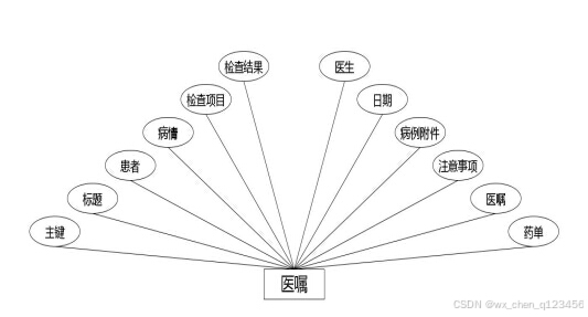 C:\Users\Administrator\Desktop\img\liaoyangyuan\医嘱.jpg