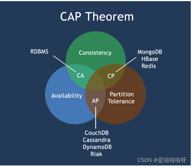 java分布式的ACP是什么