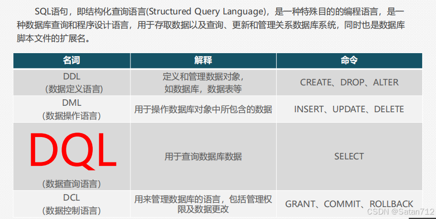 【MySQL】SQL介绍+基础+DDL+数据备份+还原