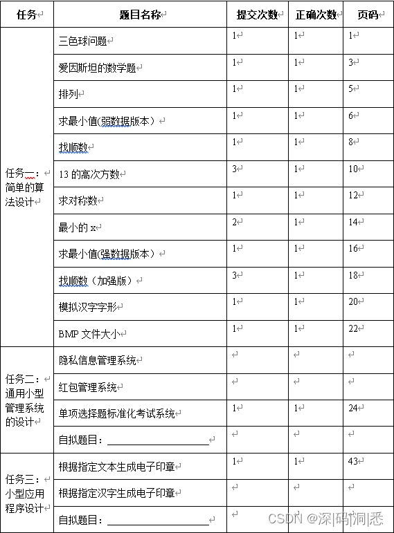 2021 hnust 湖科大 C语言课程设计报告+代码+流程图源文件+指导书