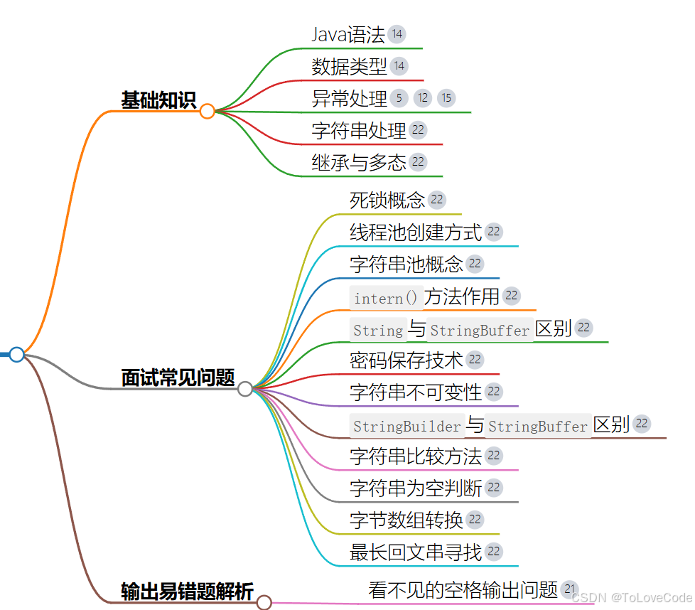 2024年Java面试：必备的易错面试题及答案整理