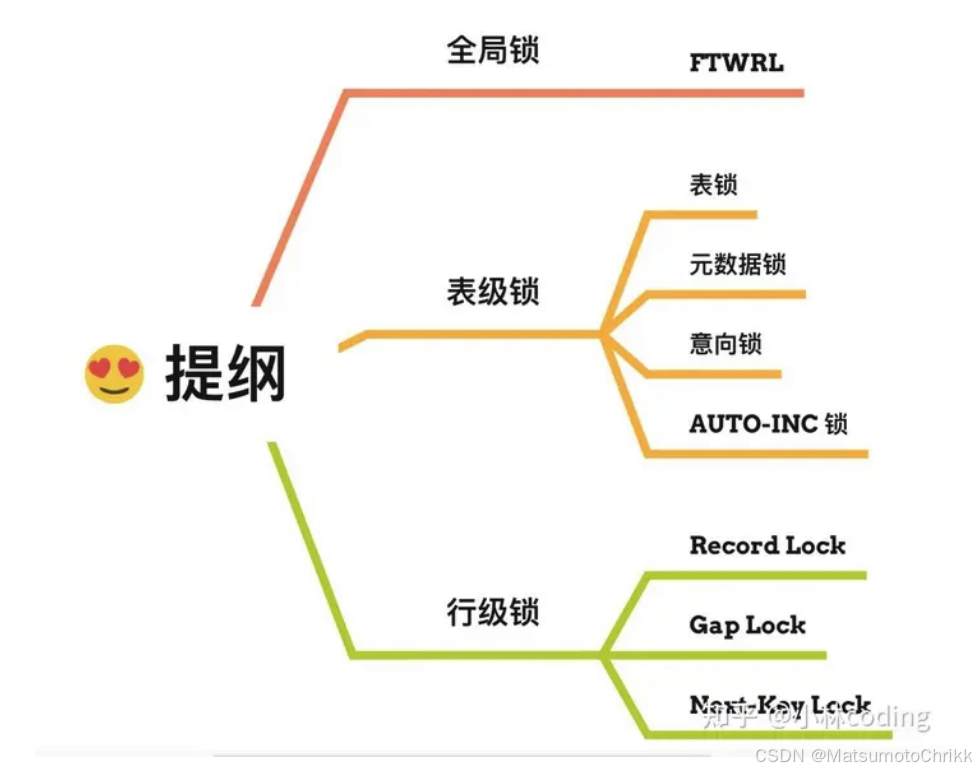 美团中间件C++一面-面经总结