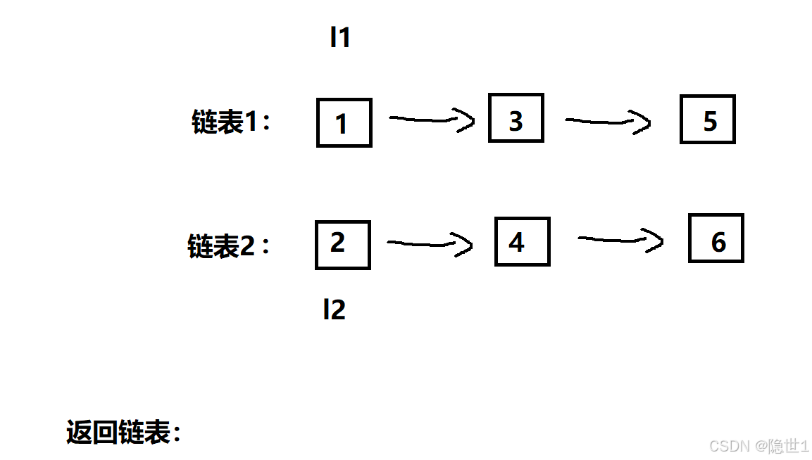 题目讲解15 合并两个排序的链表