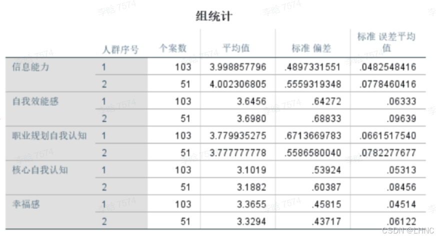 2024.9.29 问卷数据分析