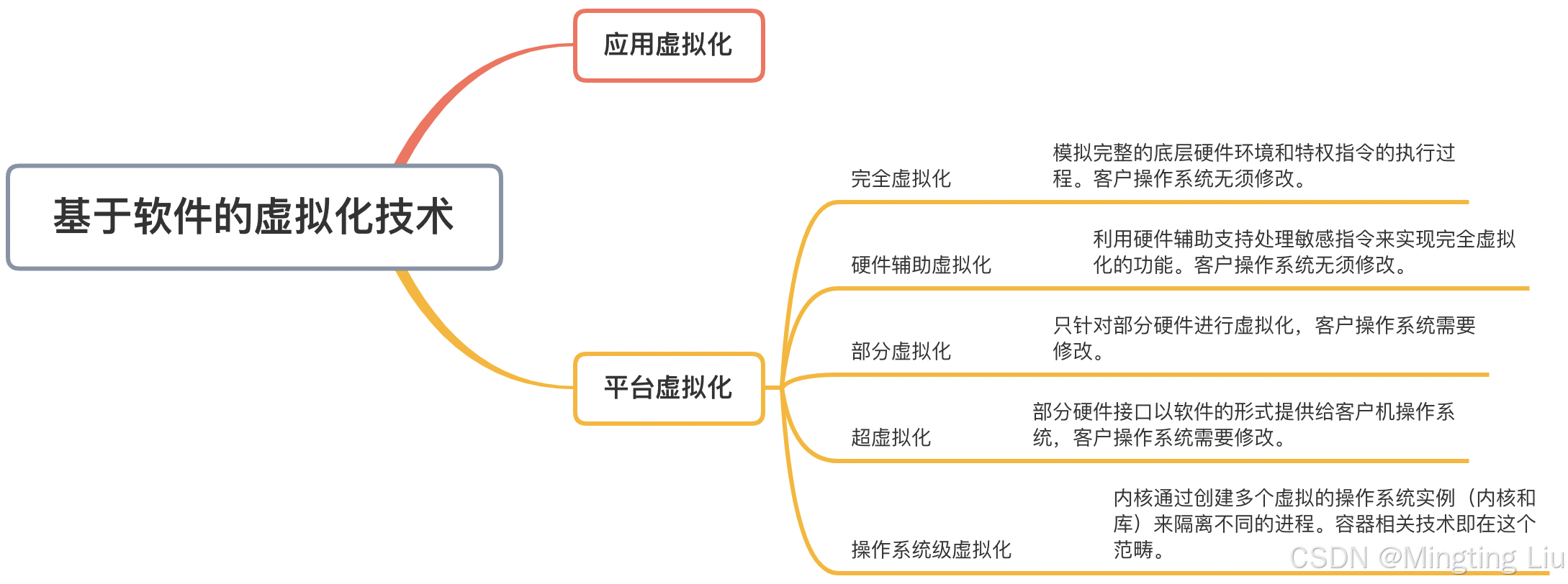 第一章 初识Docker与容器