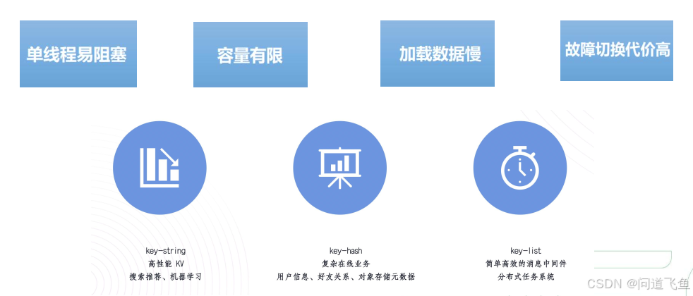 分布式中间件-Pika一个高效的分布式缓存组件