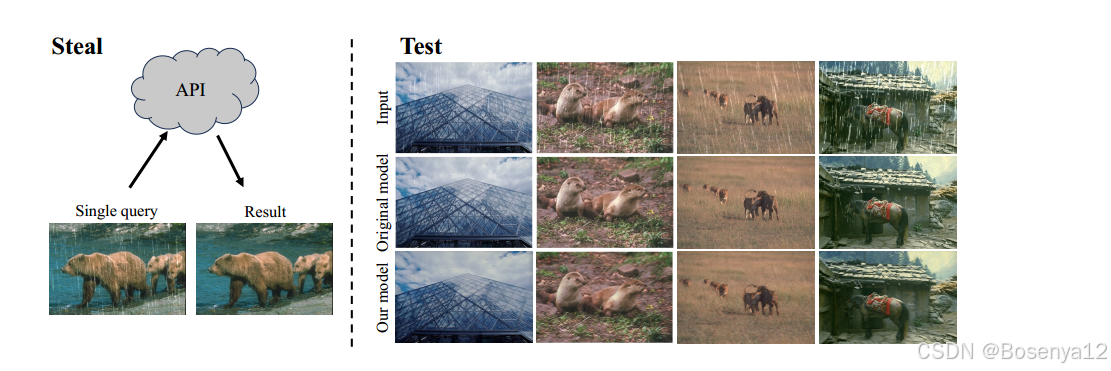 【论文阅读】Stealing Image-to-Image Translation Models With a Single Query（2024）