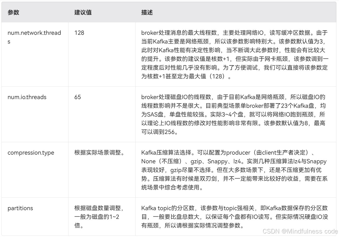 Kylin Server V10 下自动安装并配置Kafka