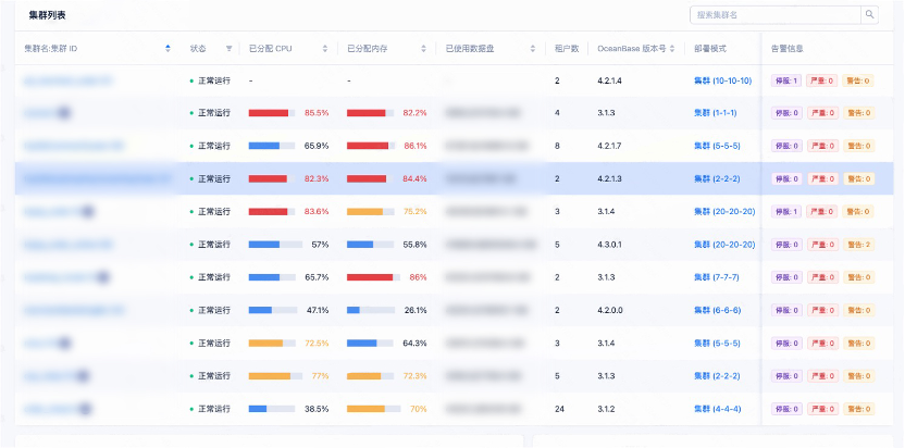 快手：数据库升级实践，实现PB级数据的高效管理｜OceanBase案例