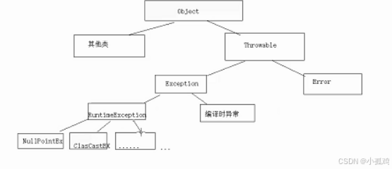 华杉研发九学习日记17 正则表达式 异常