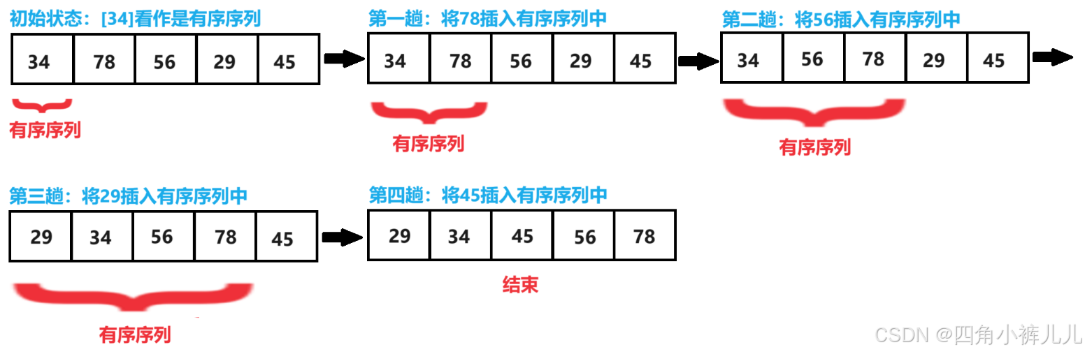 Java数据结构（八）——插入排序、希尔排序