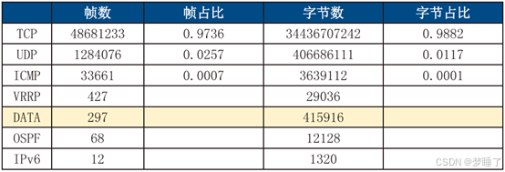 证券行业加密业务安全风险监测与防御技术研究