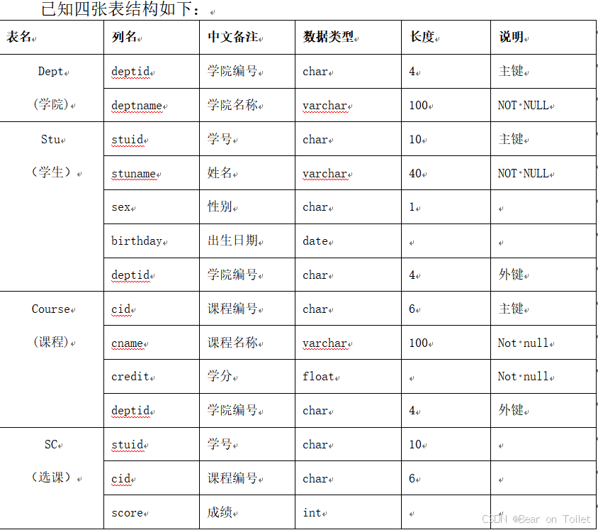 初写MySQL四张表:(4/4)