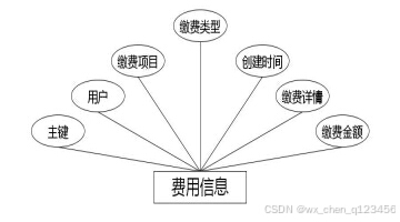 C:\Users\Administrator\Desktop\img\liaoyangyuan\费用信息.jpg