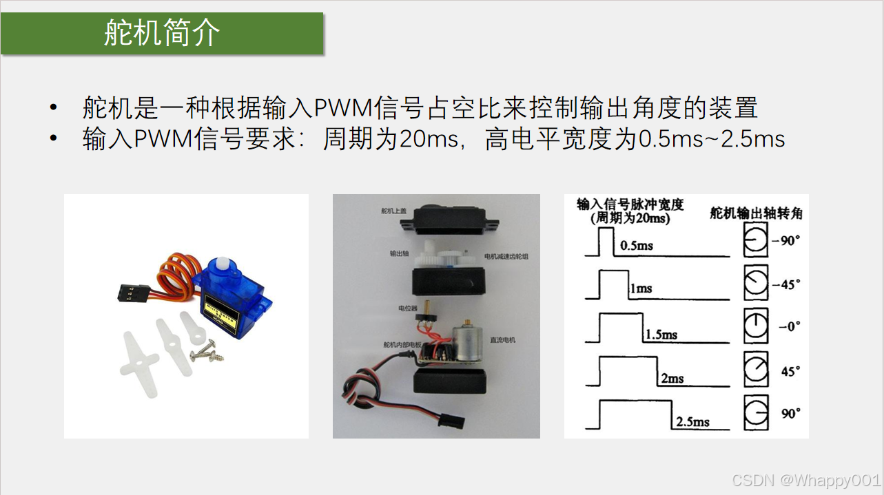 4. STM32之TIM实验--输出比较（PWM输出，电机，四轴飞行器，智能车，机器人）--（实验2：PWM驱动舵机）