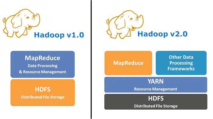 基于Hadoop平台的电信客服数据的处理与分析③项目开发：搭建基于Hadoop的全分布式集群---任务1：运行环境说明