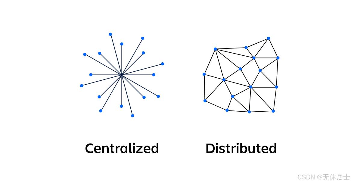 【初出江湖】大白话解释集中式、分布式、微服务的区别？