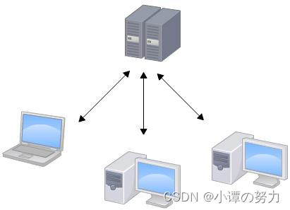 git 学习--GitHub Gitee码云 GitLab