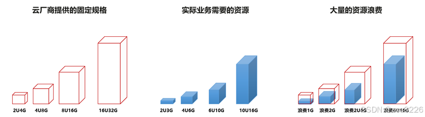 828华为云征文｜华为云 Flexus X 实例初体验