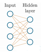 用 Python 从零开始创建神经网络（三）：添加层级（Adding Layers）