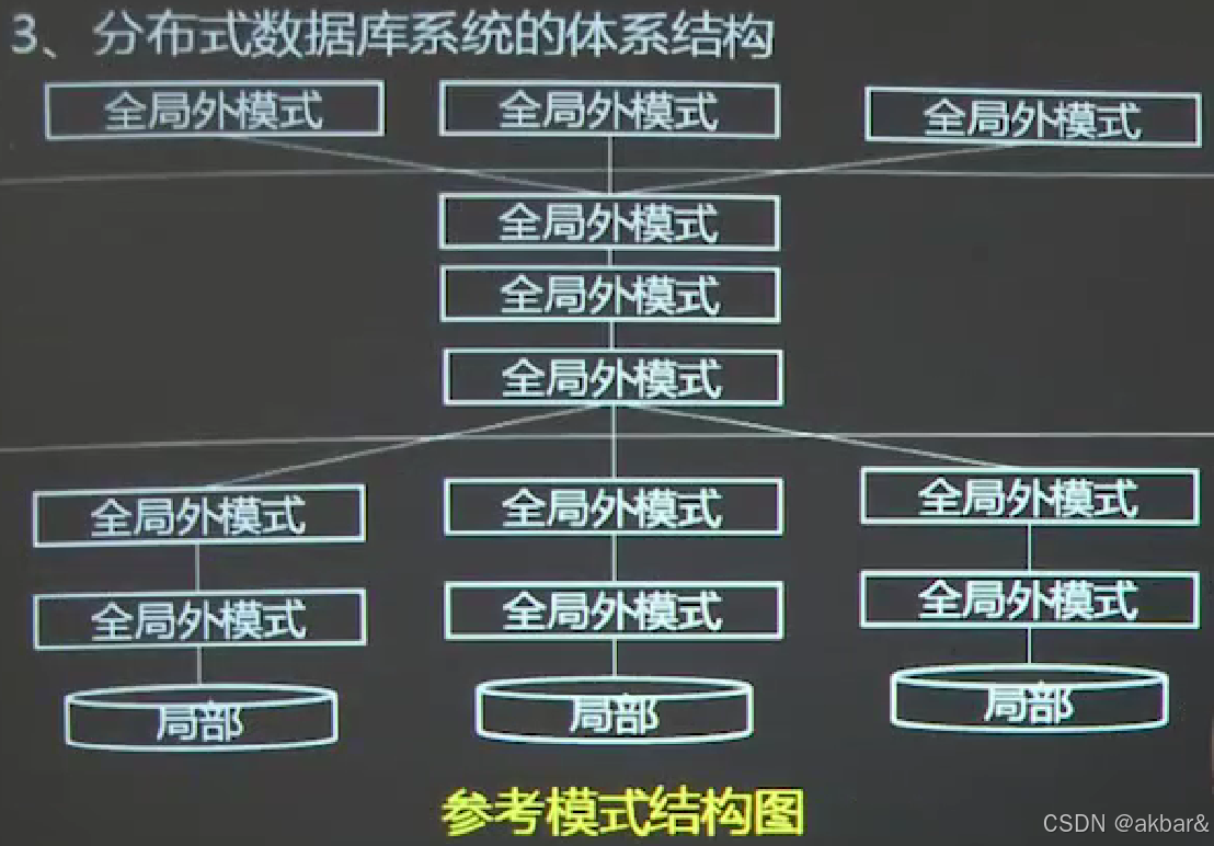 计算机三级 - 数据库技术 - 第十三章 大规模数据库架构 笔记