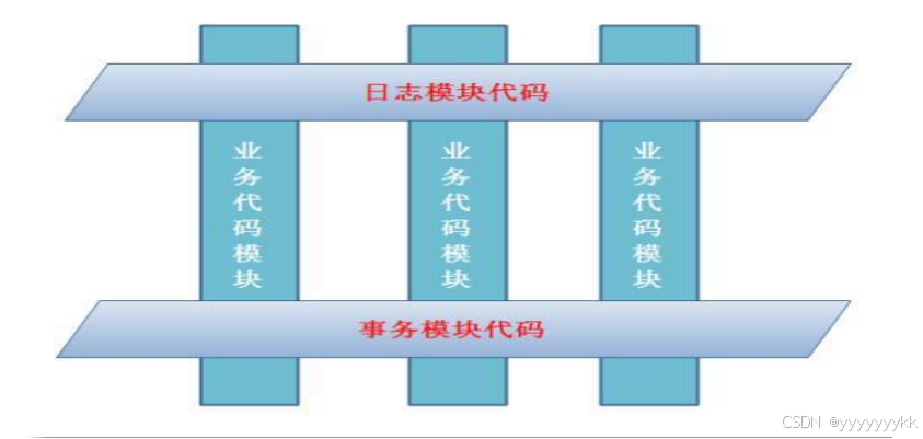 Java后端框架---Spring