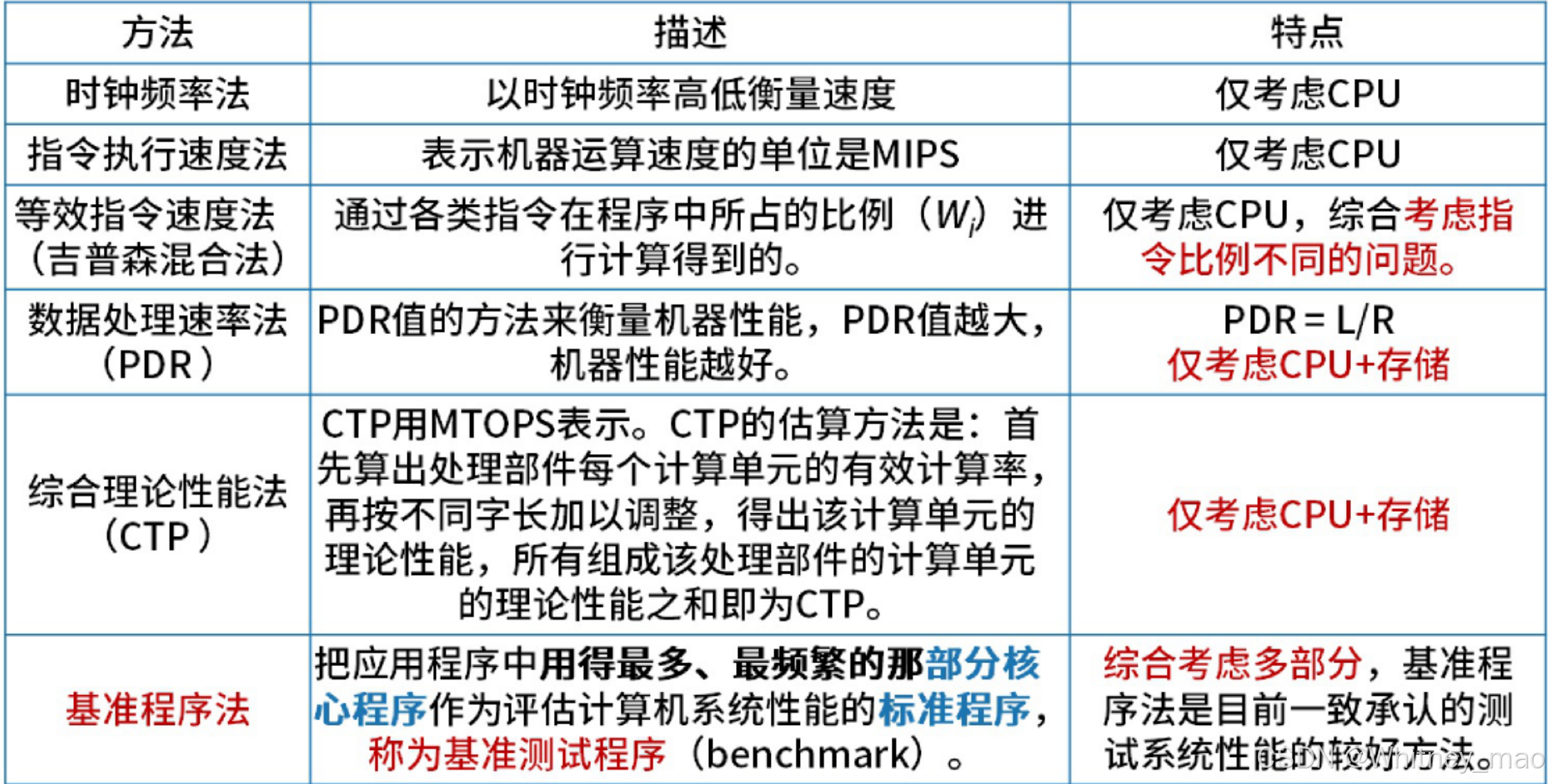 性能评估