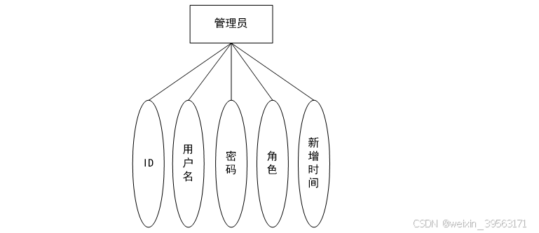 ssm126基于HTML5的出租车管理系统+jsp(论文+源码)_kaic