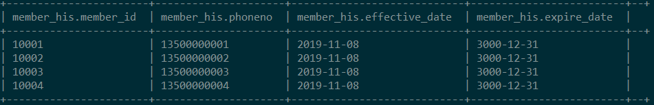 【数据仓库】Hive 拉链表实践