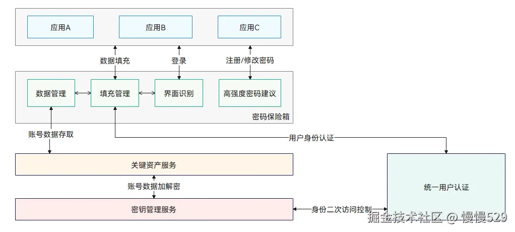 外链图片转存失败,源站可能有防盗链机制,建议将图片保存下来直接上传