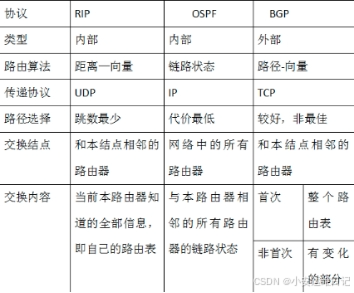 Linux云计算 |【第二阶段】NETWORK-DAY3