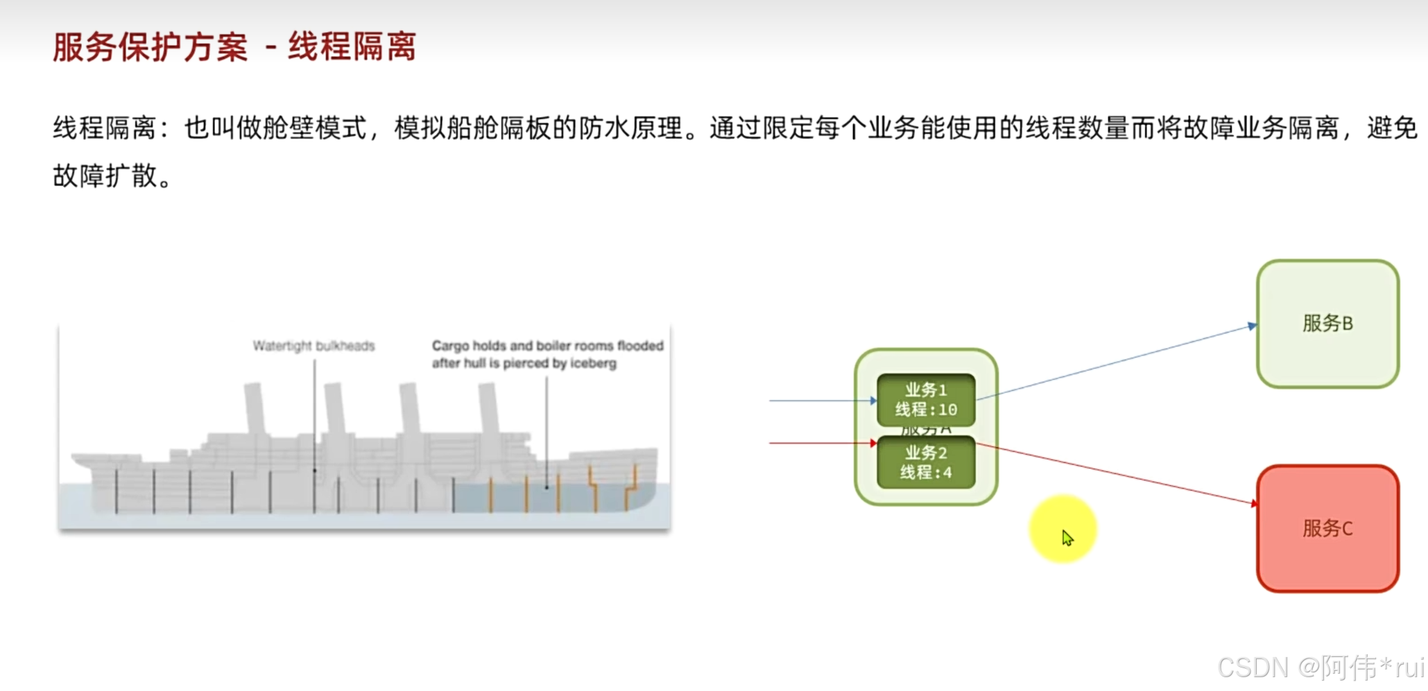 外链图片转存失败,源站可能有防盗链机制,建议将图片保存下来直接上传