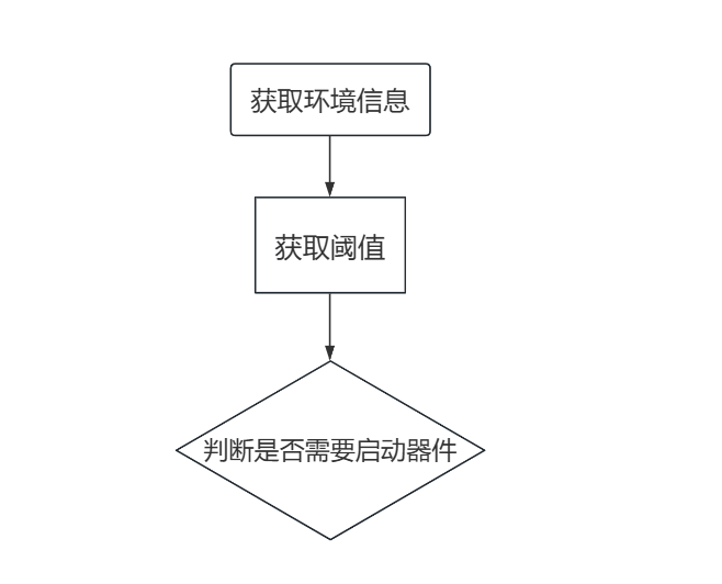 预警器件控制思考