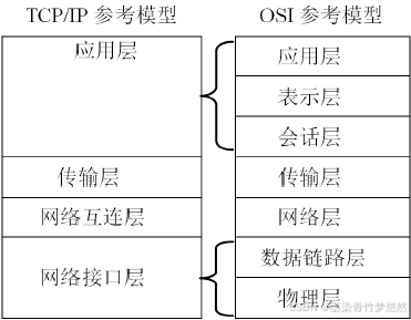 计算机基础（Windows 10+Office 2016）教程 —— 第4章 计算机网络与Internet（上）