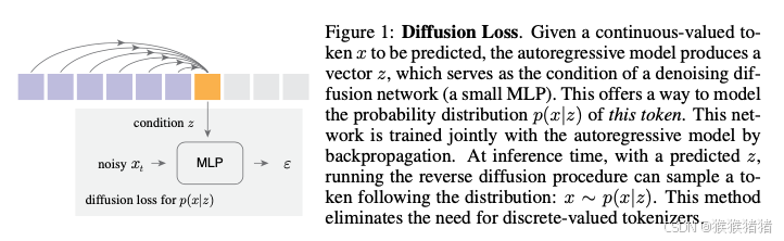 当自回归遇到Diffusion