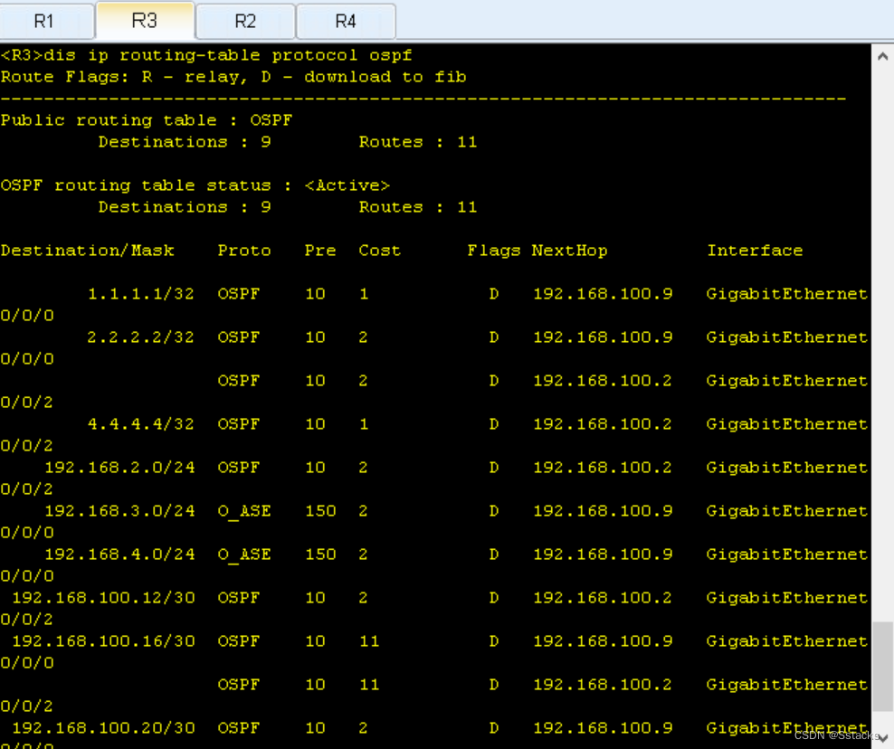 routing-table protocol ospf