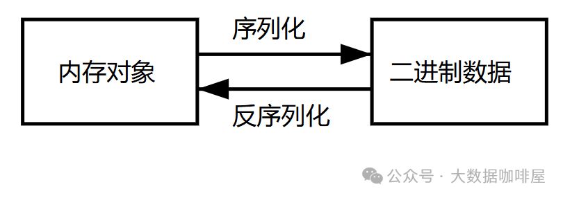 初探Flink的序列化