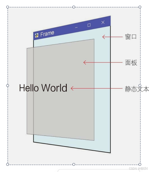 【python基础】简要wxPython