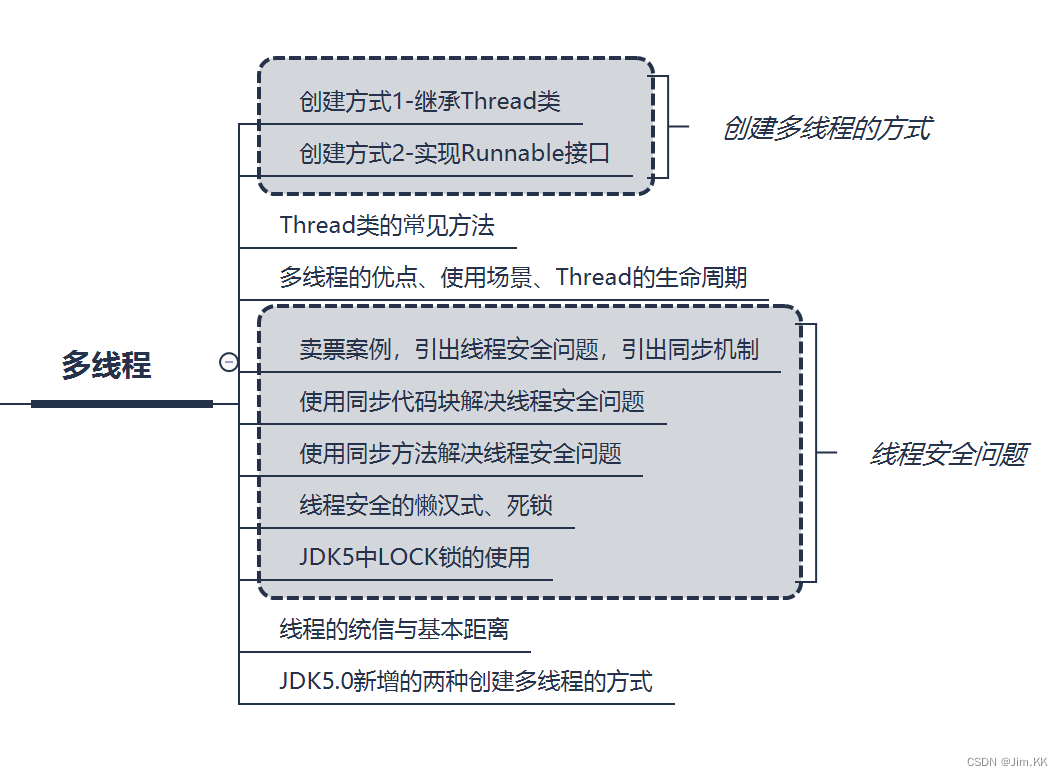 【Java基础】多线程开发