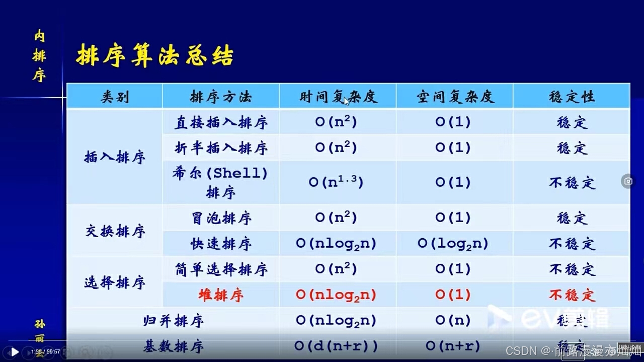 数据结构-C语言-排序（4）