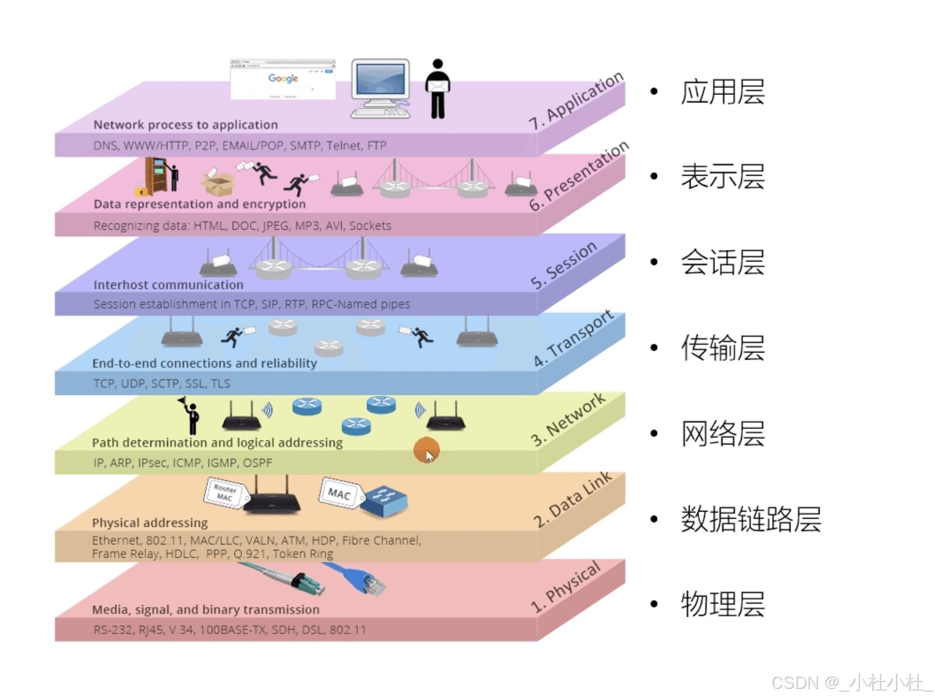 计算机网络（八股文）