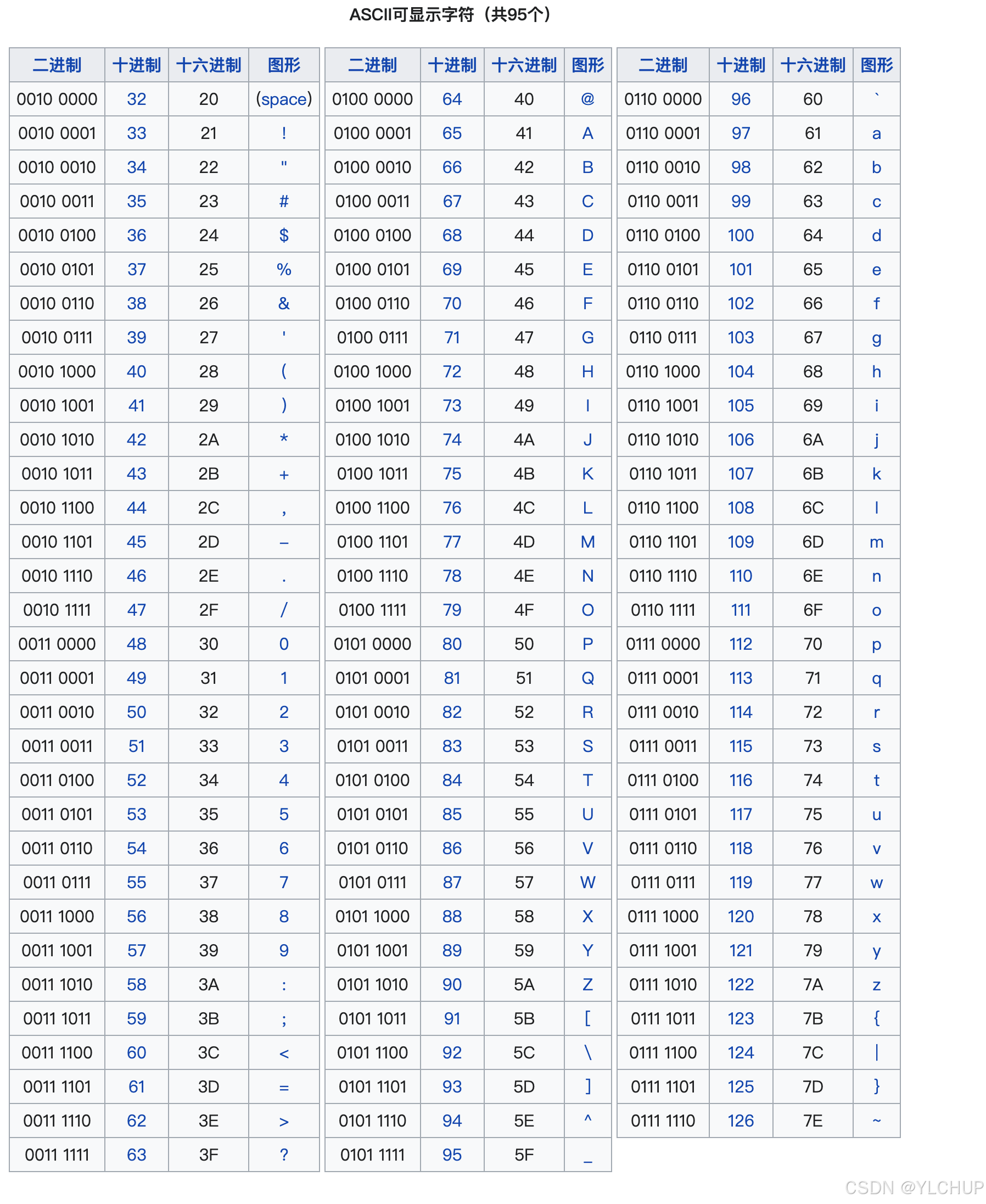 【C++&Python&Java】字符处理详细解读_字符_ASCLL码_字母数字转换_算法竞赛_开发语言