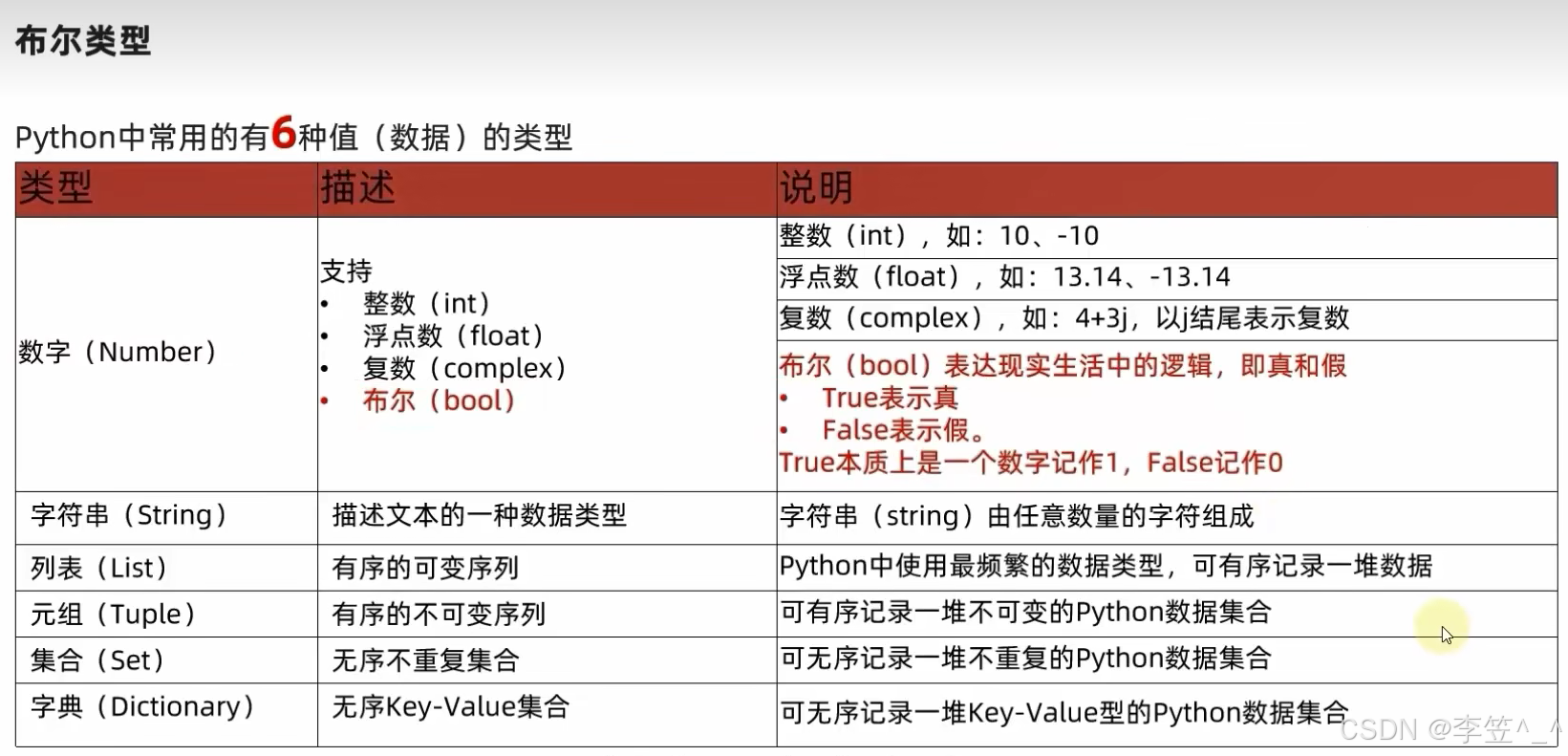 Python学习------第四天