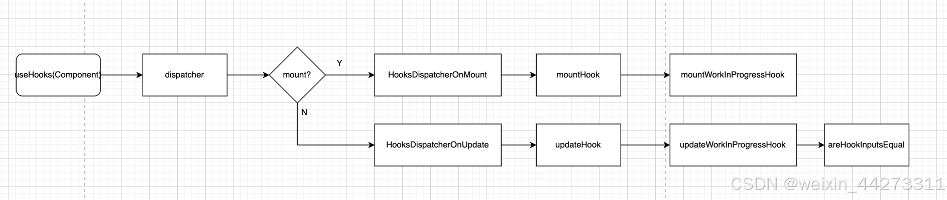 【React Hooks原理 - useCallback、useMemo】